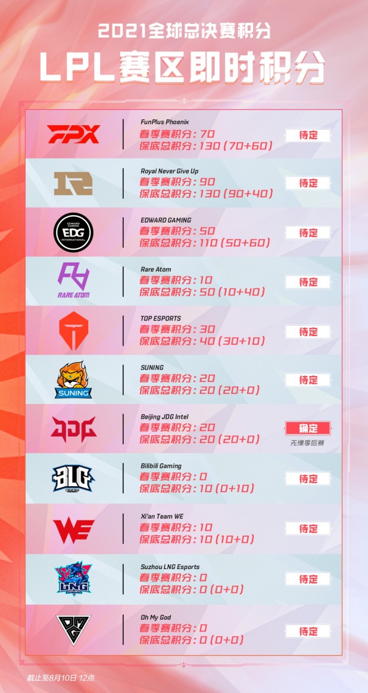 比分段落的 比分段落的